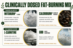Burn 2.0™ Thermogenic Fat Burner Shot