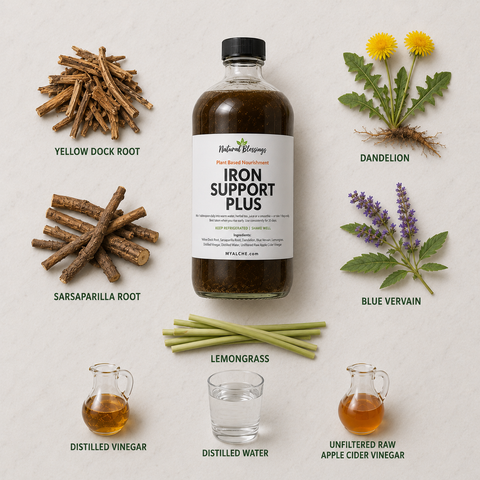 Iron Support Plus | 8 oz.
